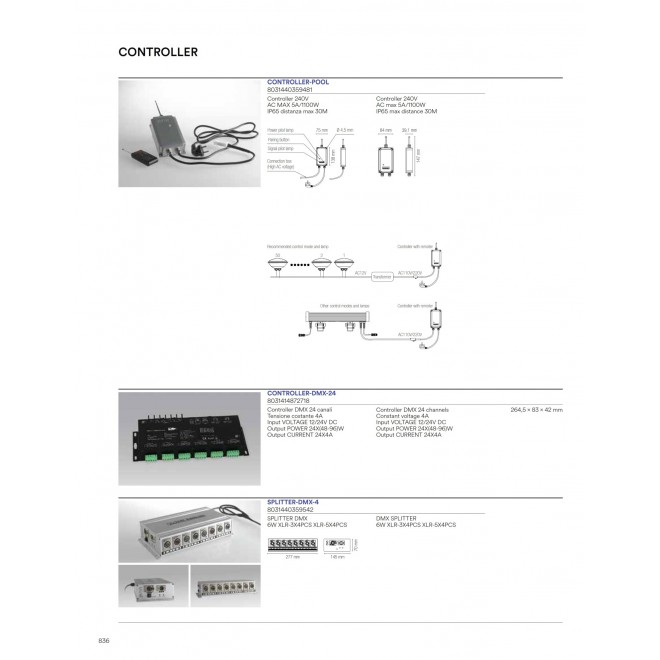 FANEUROPE CONTROLLER-DMX-24 | InTec-Accesories Faneurope